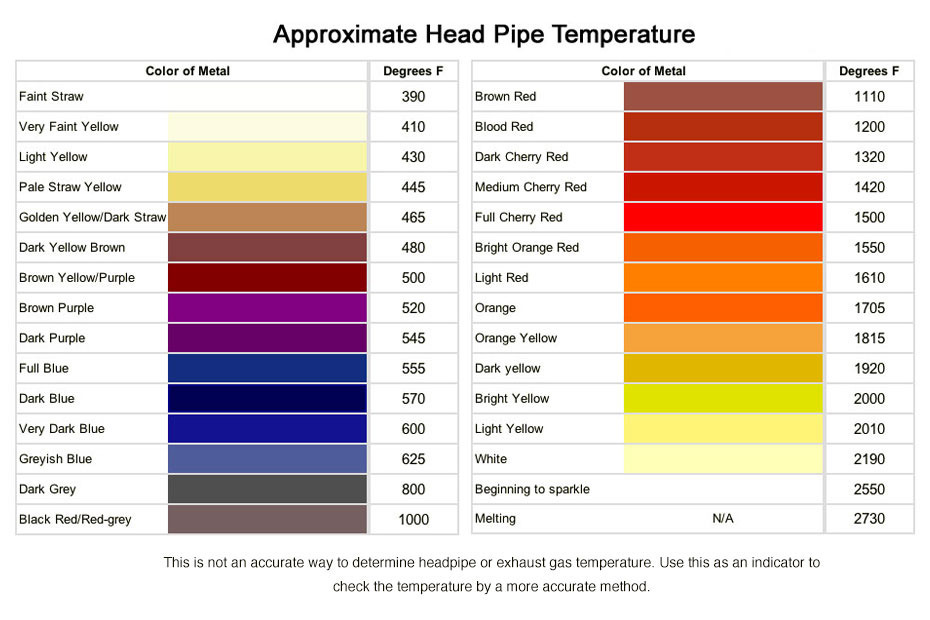 Titanium Temperature Color Chart