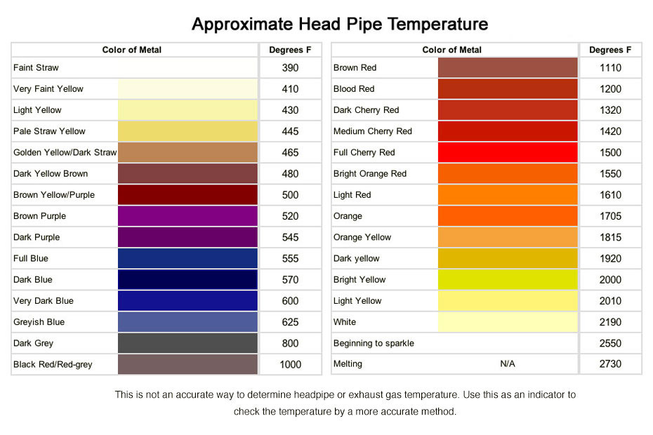 Metal Oxide Color Chart