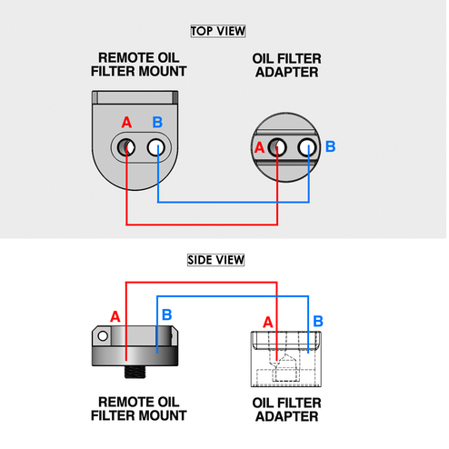  - Figure 5