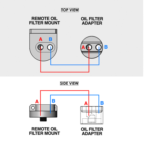Oil Filter Mount, Polaris RZR Instructions - Figure 5