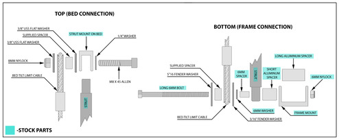  - Figure 5