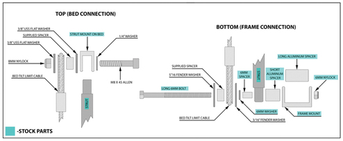  - Figure 5