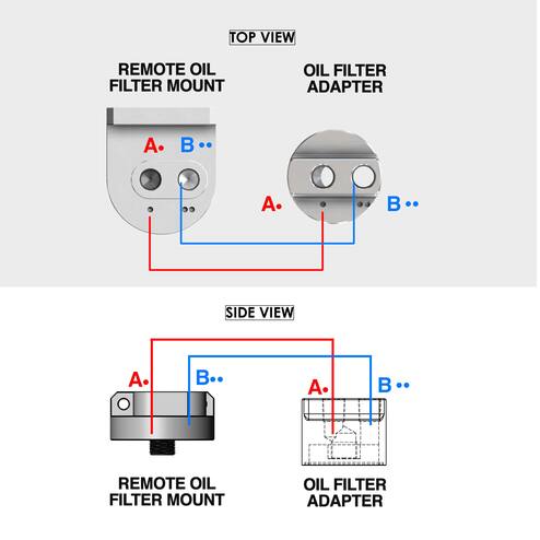  - Figure 5