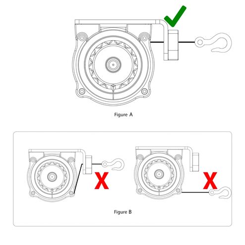  - Figure 3
